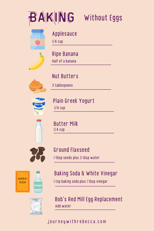 Egg substitutions